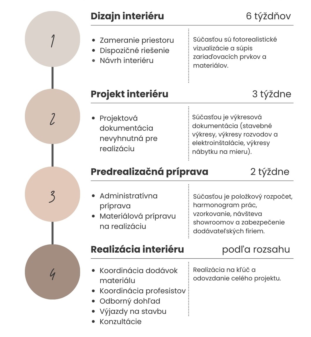 Bootstrap Themes